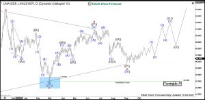 Unilever Elliott Wave Daily