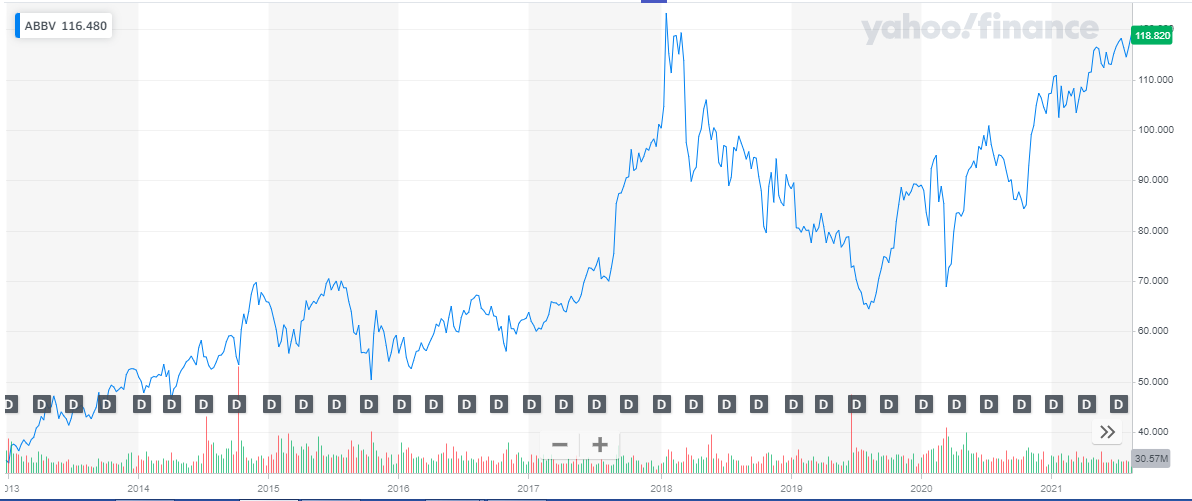 Pharmaceutical Stocks