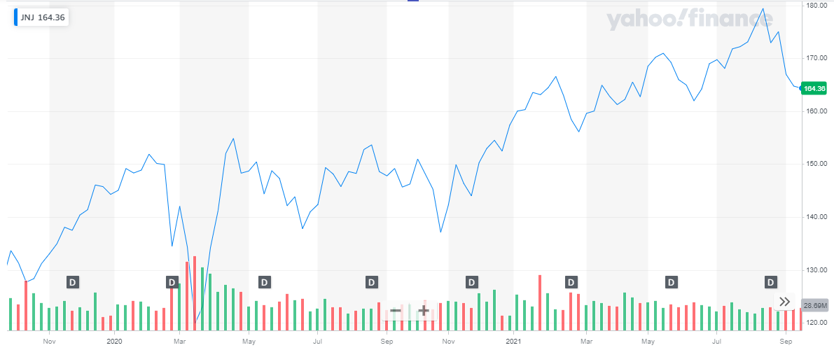 Pharmaceutical Stocks