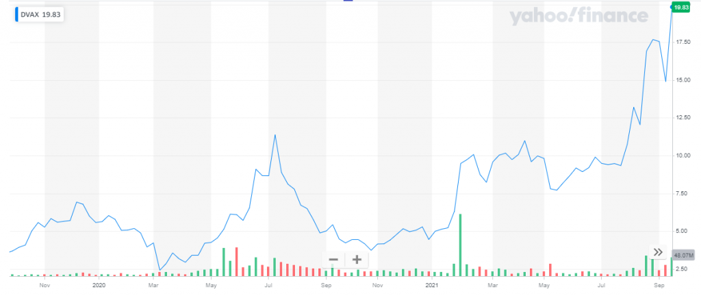 Best Pharmaceutical Stocks to Buy in 2024 | Elliott Wave Forecast