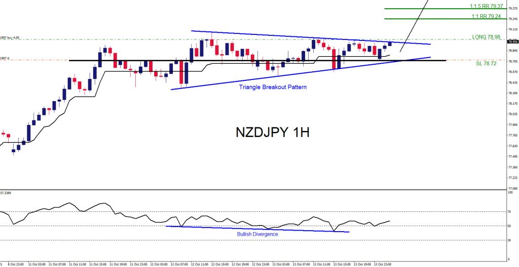 NZDJPY, trading, forex, elliottwave, market patterns, AidanFX, @AidanFX