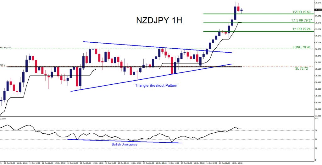NZDJPY, trading, forex, elliottwave, market patterns, AidanFX, @AidanFX
