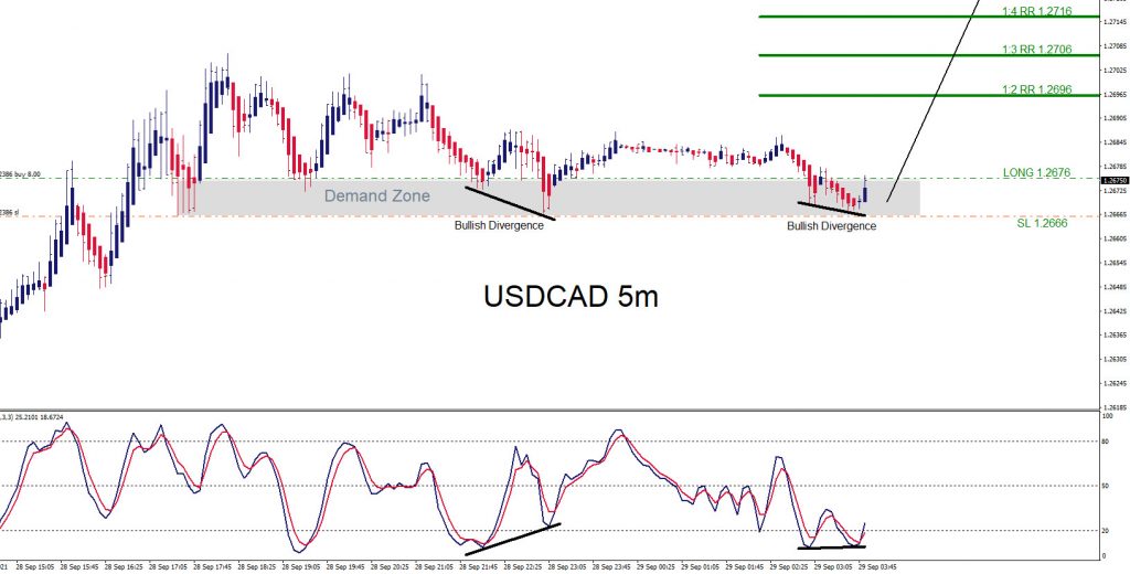 USDCAD, trading, forex, elliottwave, market patterns, AidanFX, @AidanFX