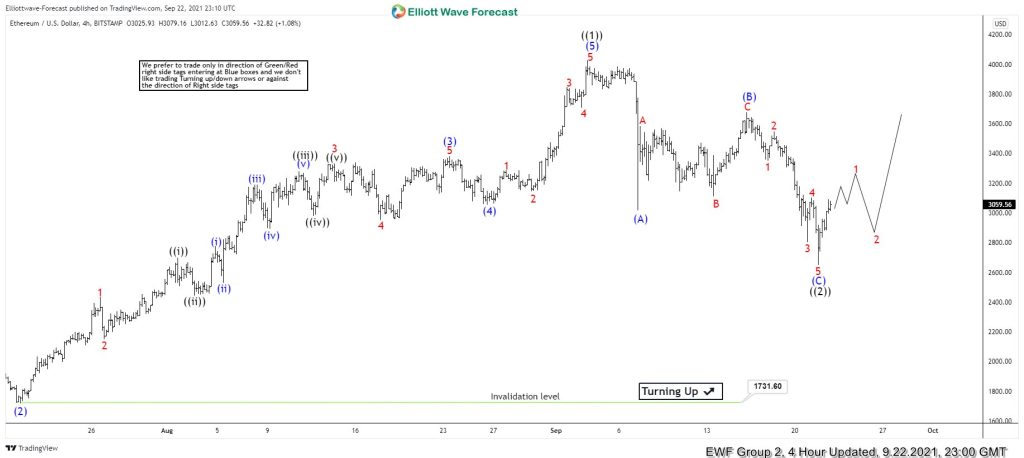 Ethereum (ETHUSD) Forecasting The Rally Following Corrective Pullback