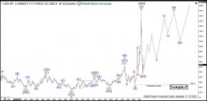 Lumber Elliott Wave Monthly