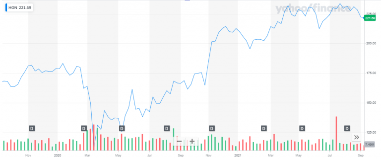 Quantum Stock Forecast 2025