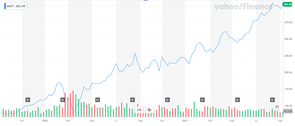 Quantum Computer Stock Market