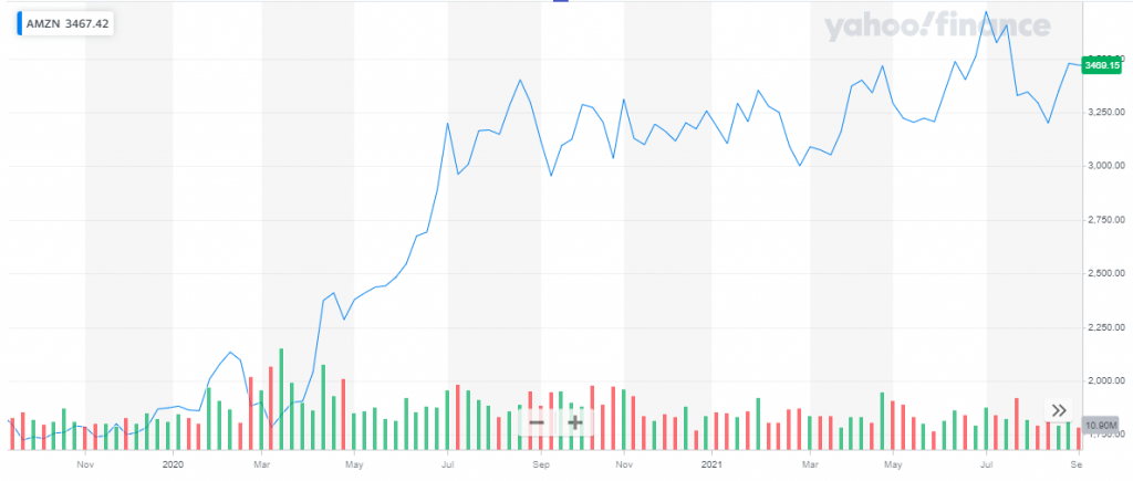 Best Quantum Computing Stocks To Buy In 2024 | Elliott Wave Forecast