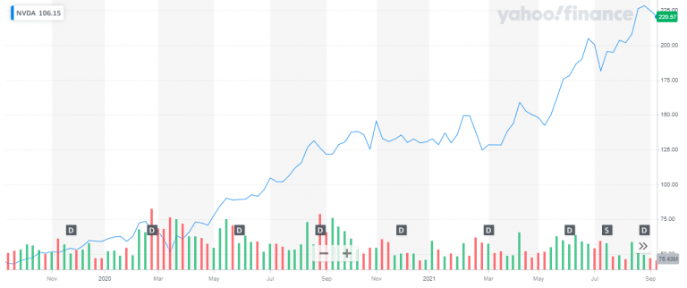 Best Quantum Computing Stocks To Buy In 2024 | Elliott Wave Forecast