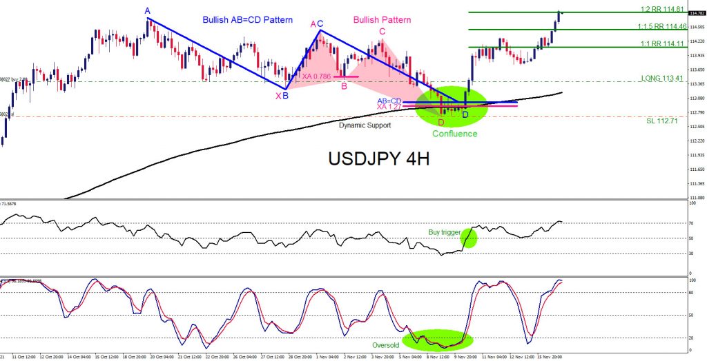 USDJPY, trading, elliottwave, bullish market patterns, forex, @AidanFX, AidanFX