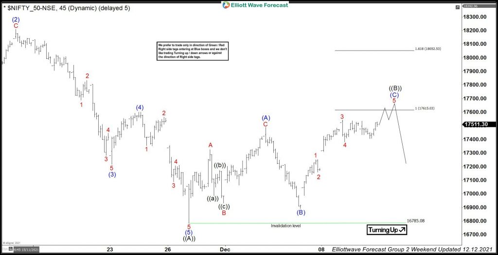 You can learn more about Elliott Wave FLAT Patterns at our Free Elliott ...