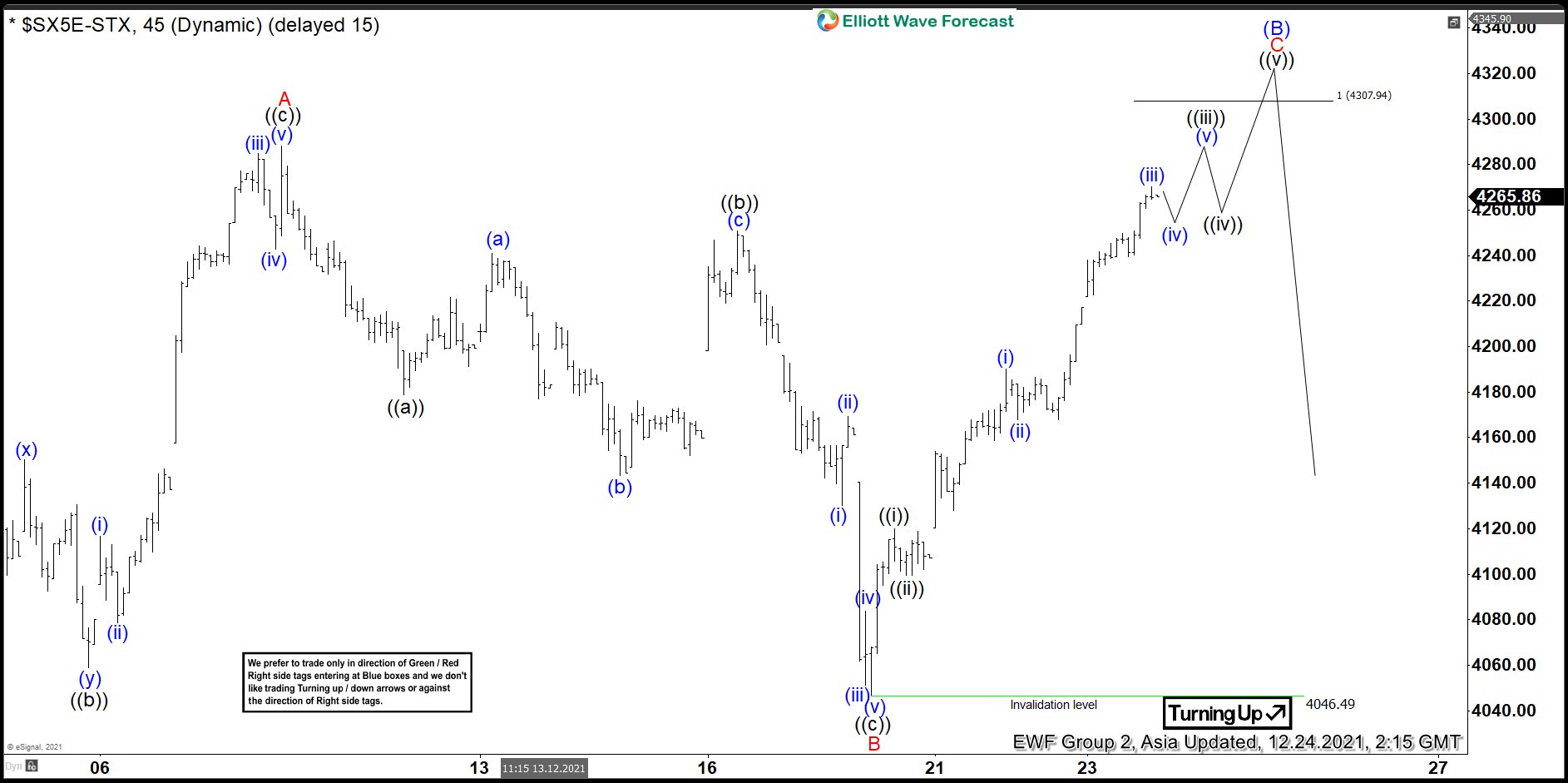 EUROSTOXX