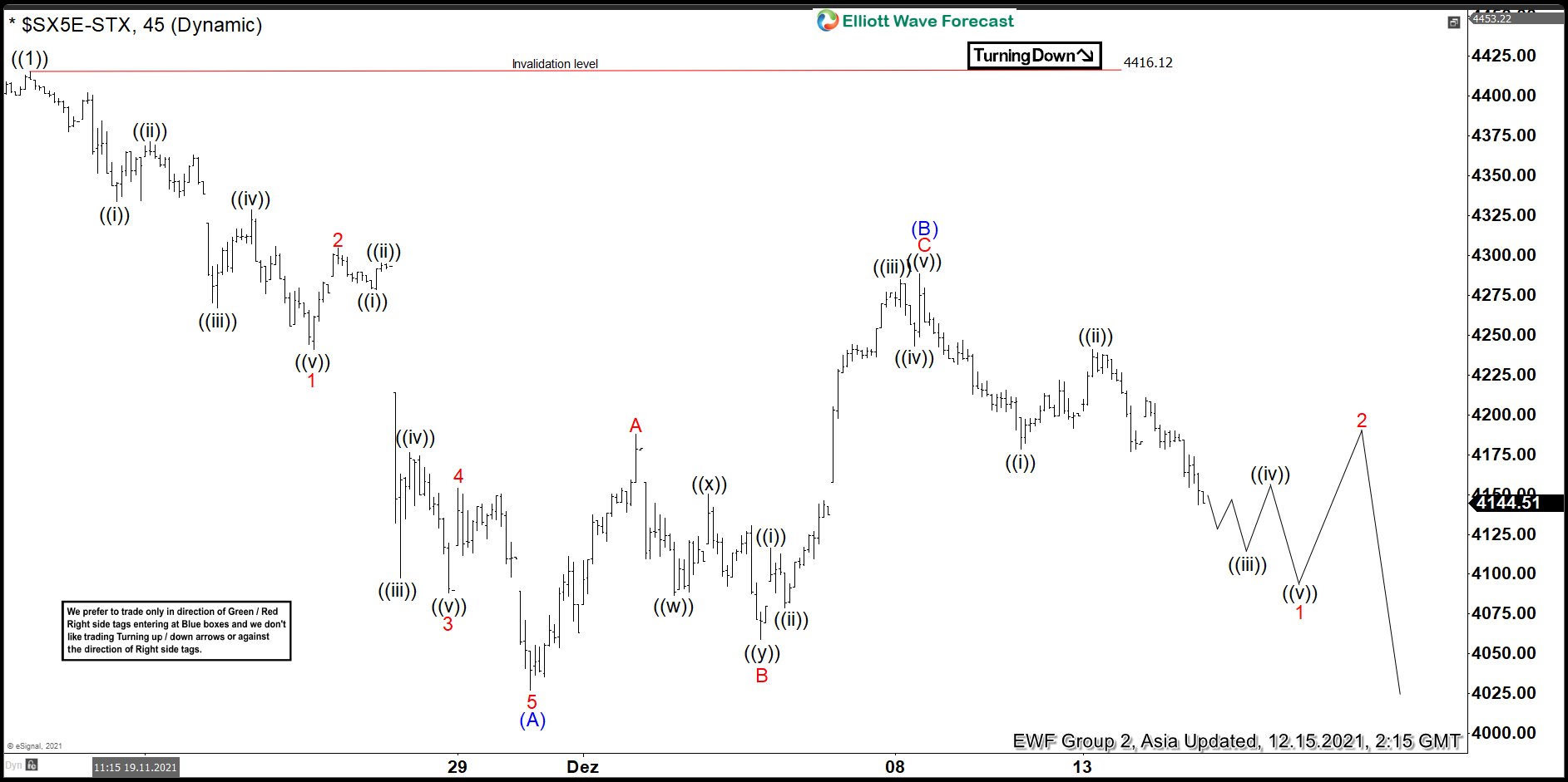 Eurostoxx