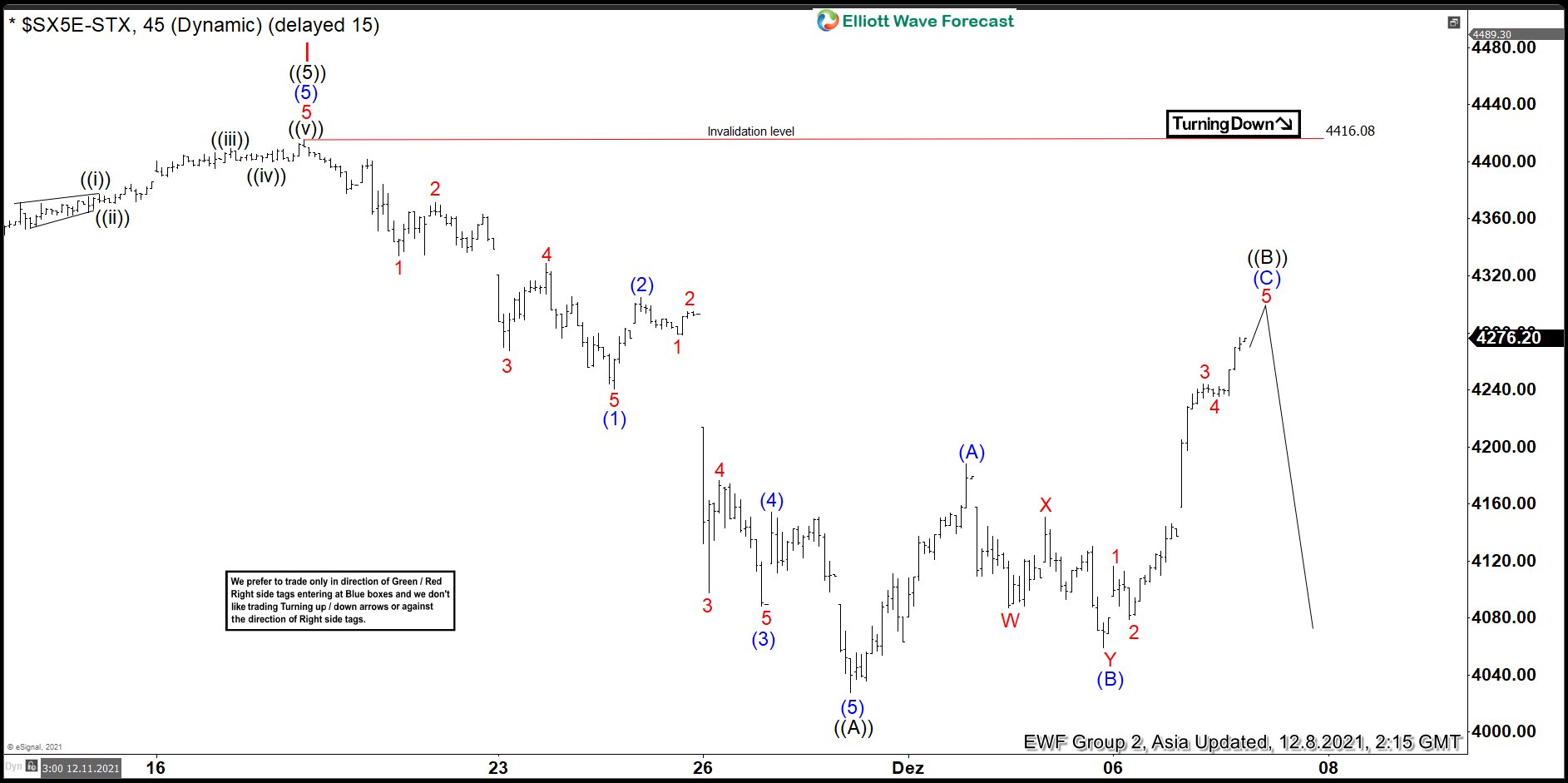 Eurostoxx