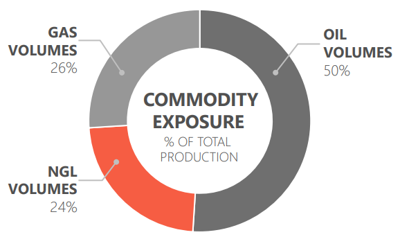 Best Oil Stocks to Buy