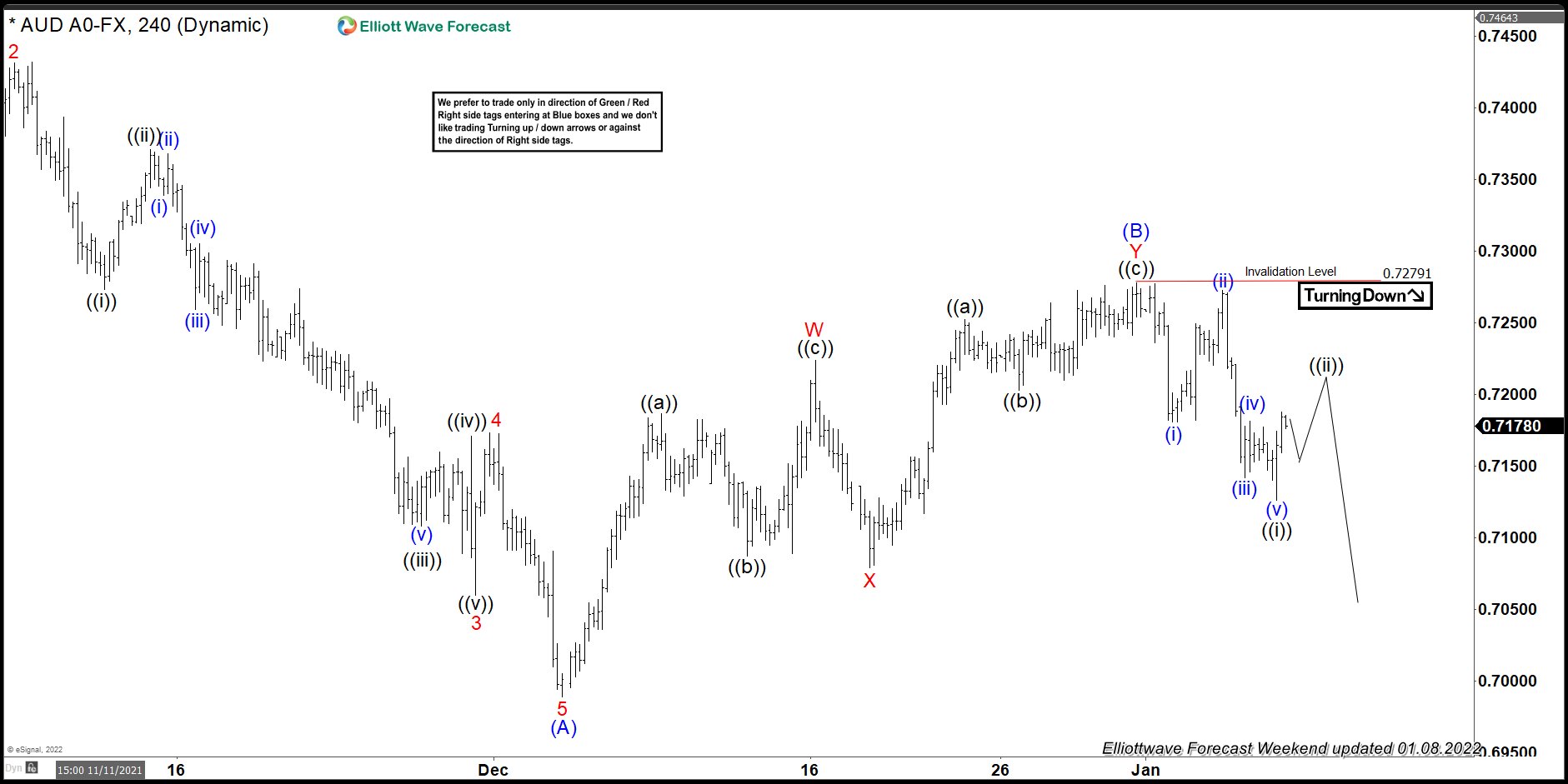 AUDUSD