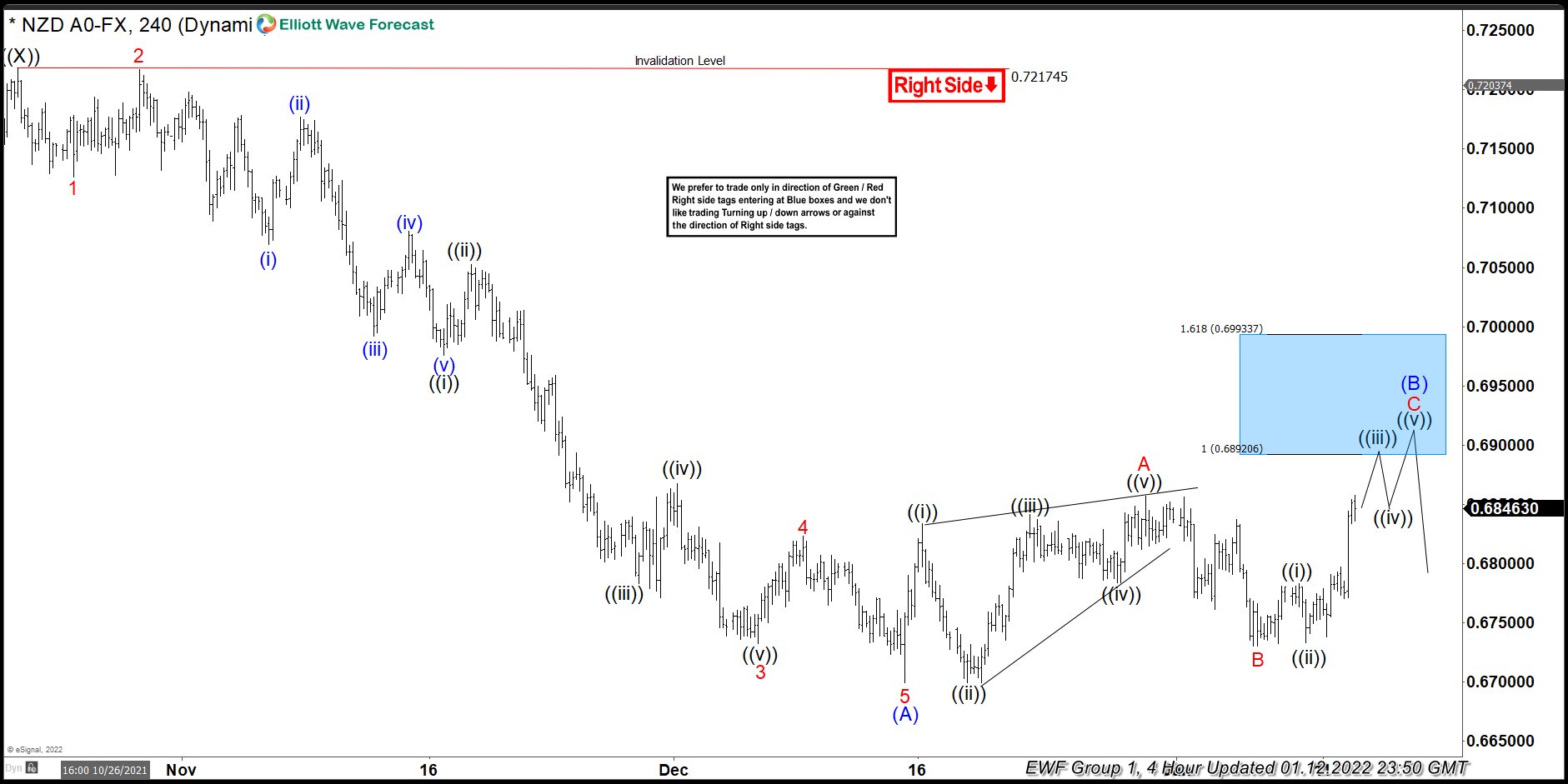 NZDUSD