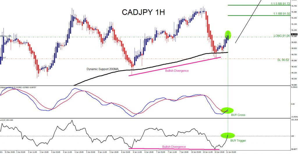 CADJPY, trading, elliottwave, bullish market patterns, forex, @AidanFX, AidanFX