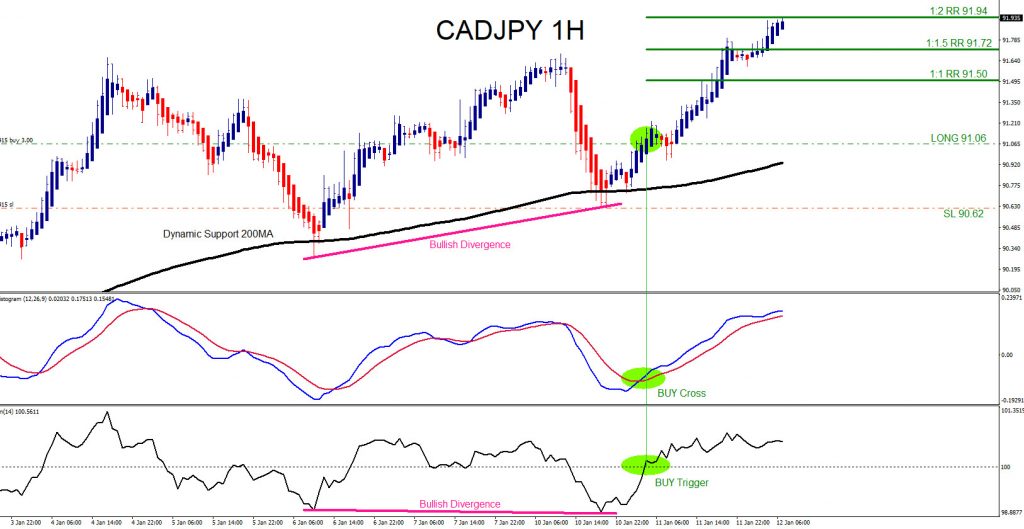 CADJPY, trading, elliottwave, bullish market patterns, forex, @AidanFX, AidanFX