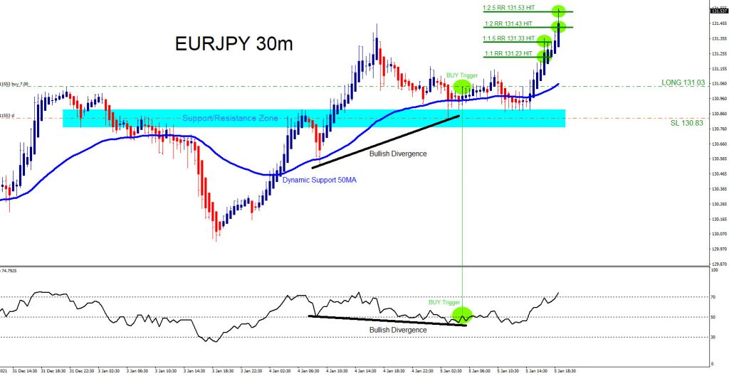 EURJPY, trading, elliottwave, bullish market patterns, forex, @AidanFX, AidanFX