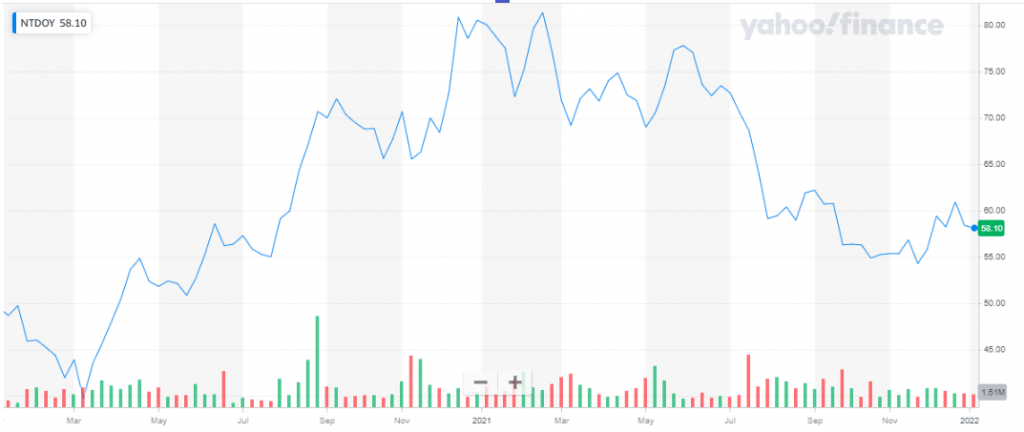 Best Gaming Stocks to Invest in 2024