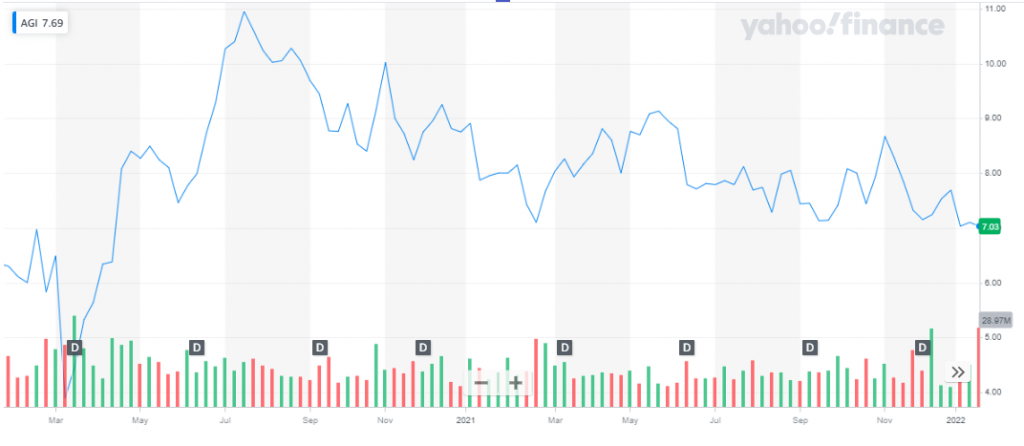 Top Best Gold Mining Stocks To Buy In 2024