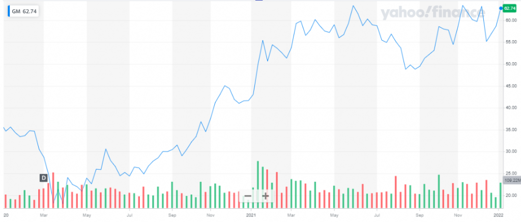 Top Buzzing Stocks for 2024