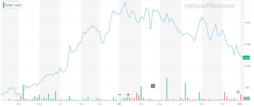 Gaming Companies In The Stock Market