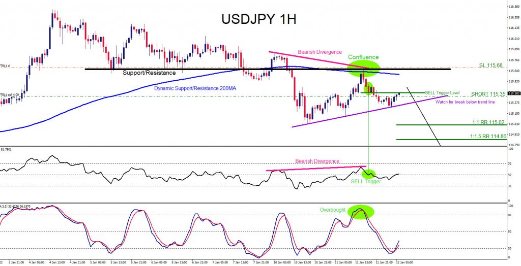 USDJPY, trading, elliottwave, bearish market patterns, forex, @AidanFX, AidanFX