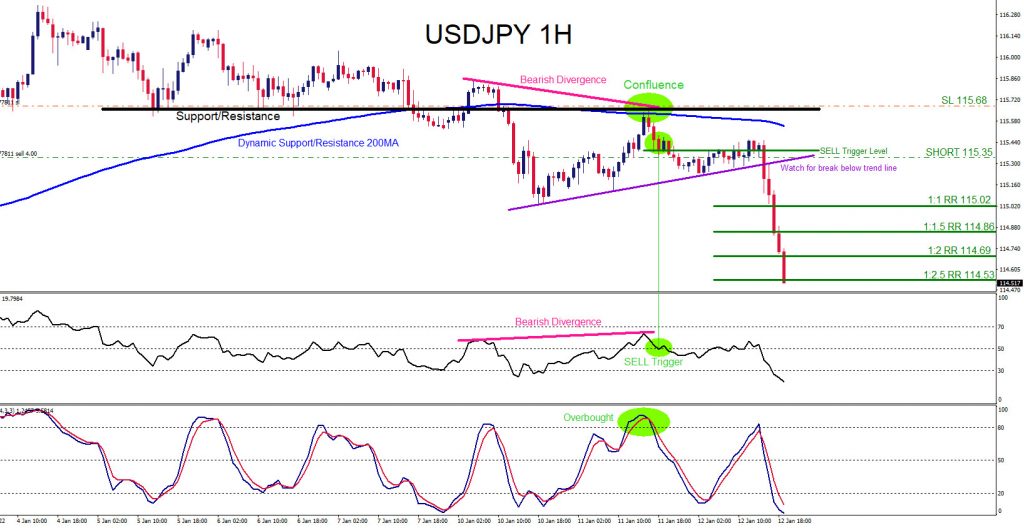 USDJPY, trading, elliottwave, bearish market patterns, forex, @AidanFX, AidanFX