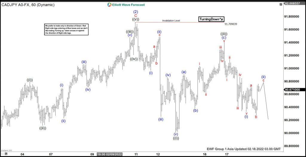 Elliott Wave View Cadjpy Looking For Further Downside 5848