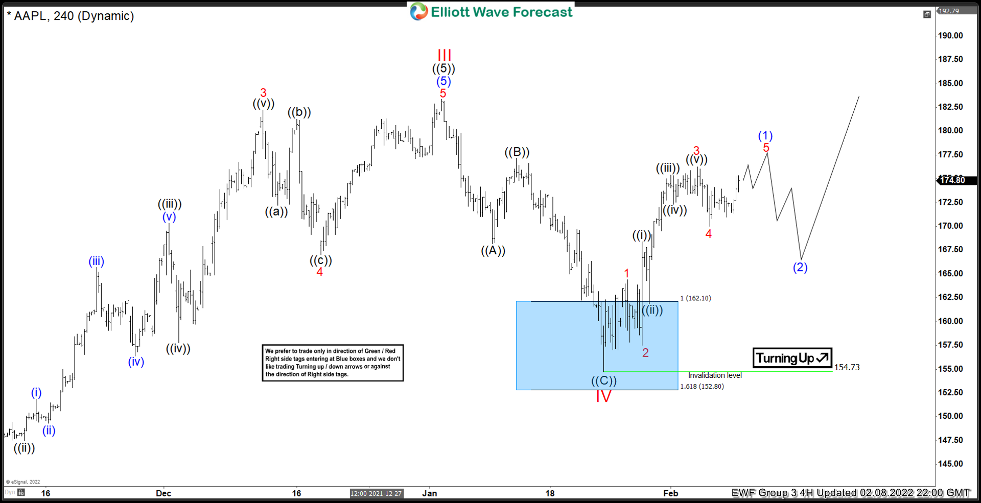 High Wave's Code & Price - RblxTrade