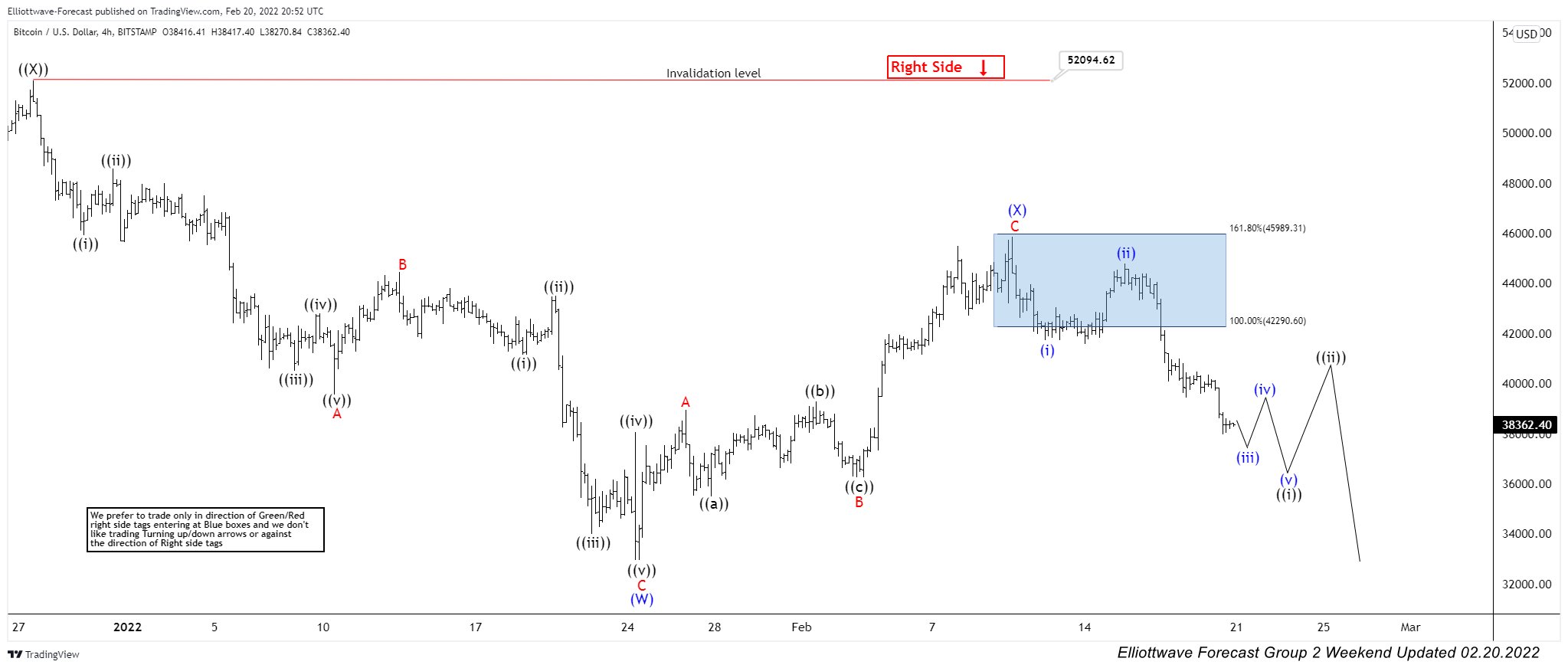 BTCUSD