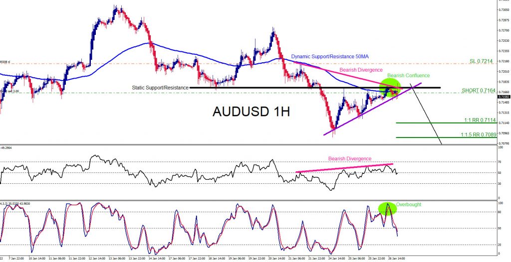 AUDUSD, trading, elliottwave, bearish market patterns, forex, @AidanFX, AidanFX