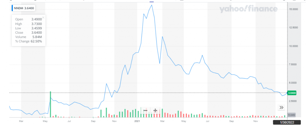 Best 3D Printing Stocks To Buy In 2024