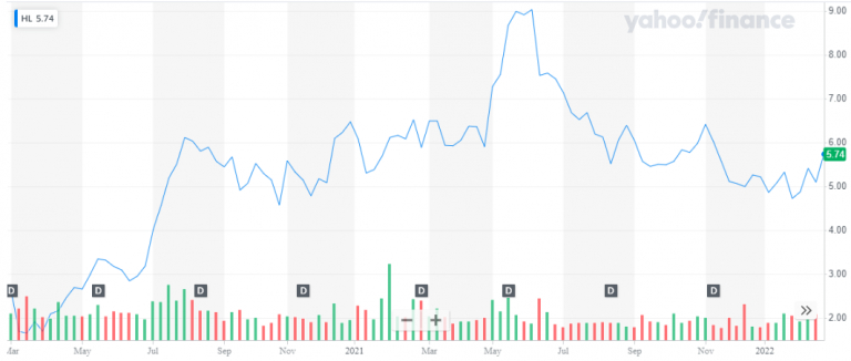 The market valuation of the company is at $3.1 billion. The share of ...