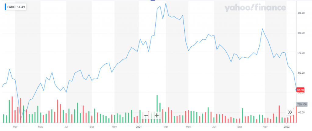 Best 3D Printing Stocks to Buy in 2024