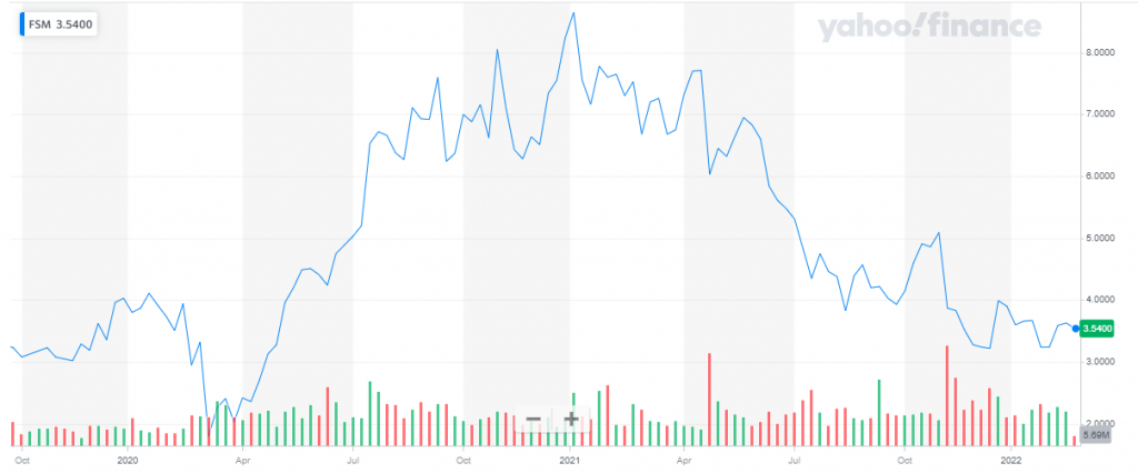 Top 10 Silver Stocks