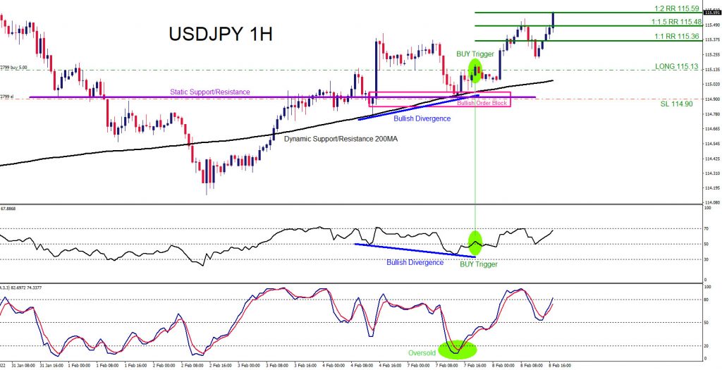 USDJPY, trading, elliottwave, bullish market patterns, forex, @AidanFX, AidanFX