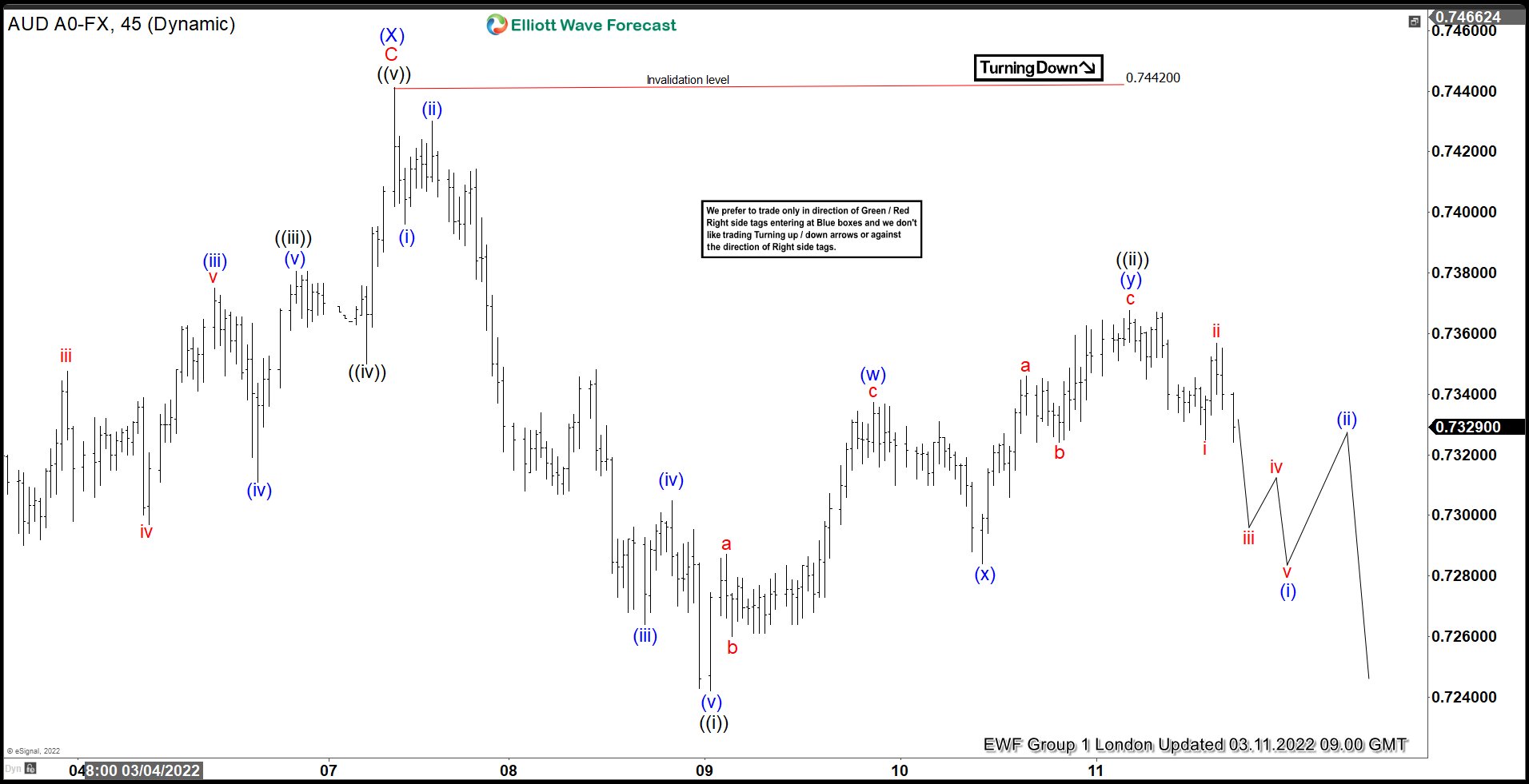 AUDUSD