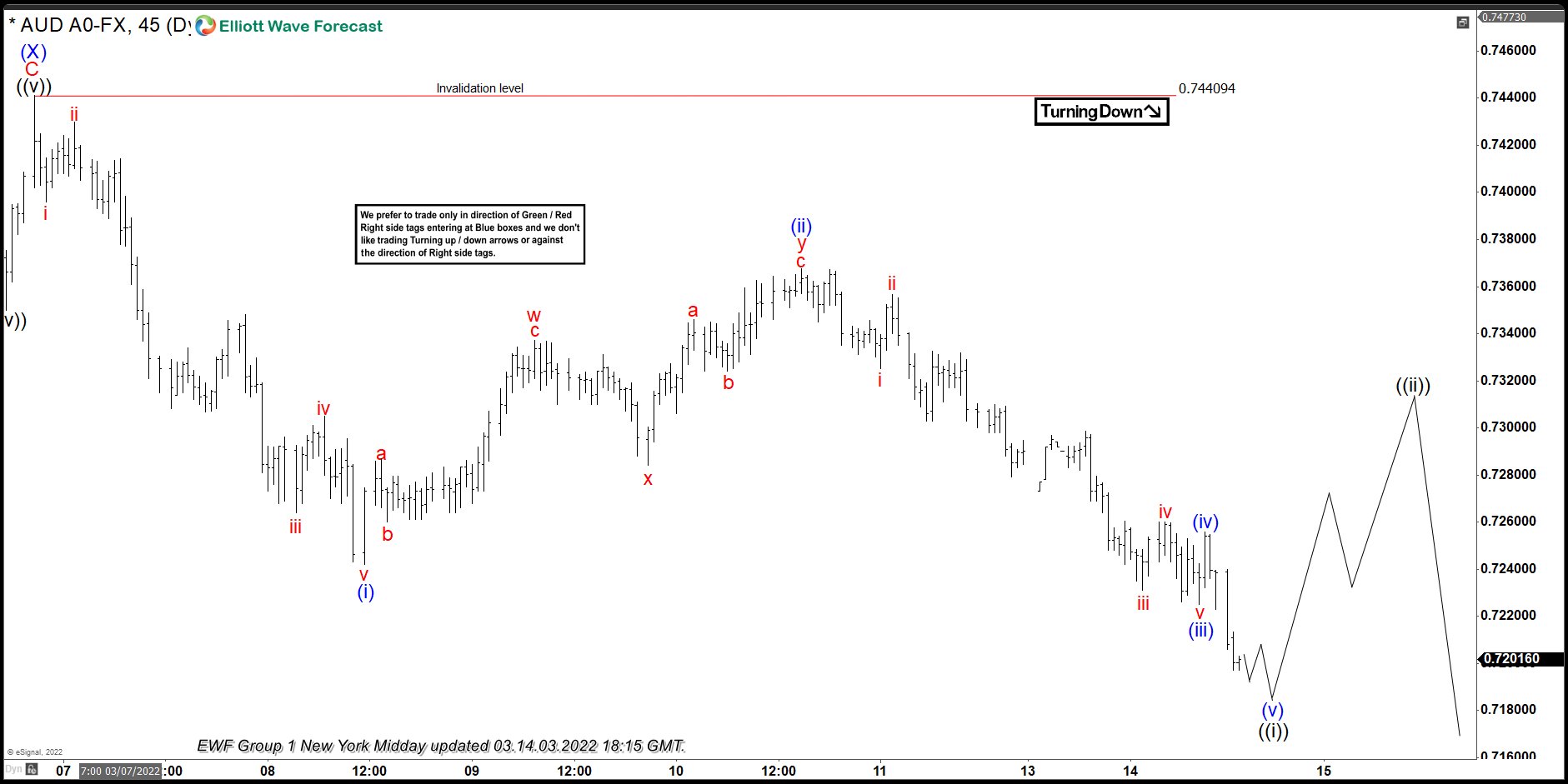 AUDUSD