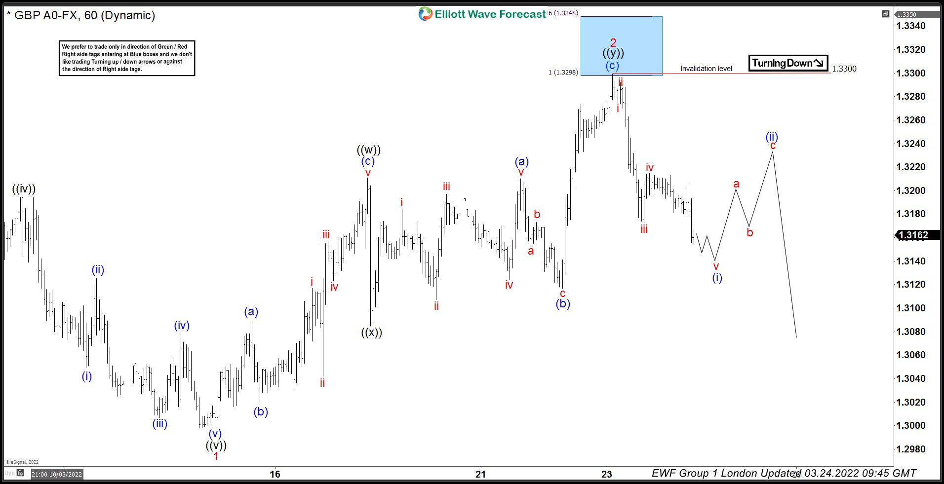 GBPUSD