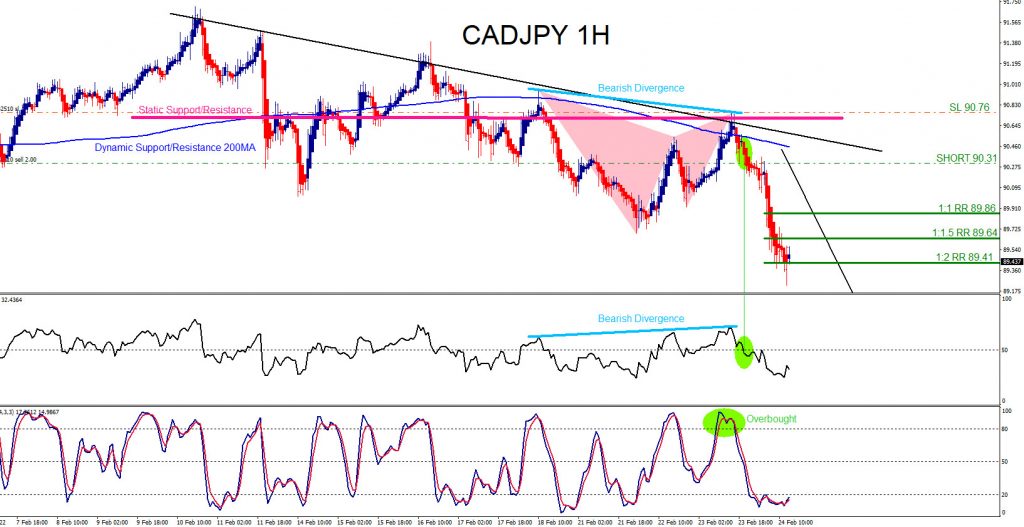 CADJPY, trading, elliottwave, bearish market patterns, forex, @AidanFX, AidanFX