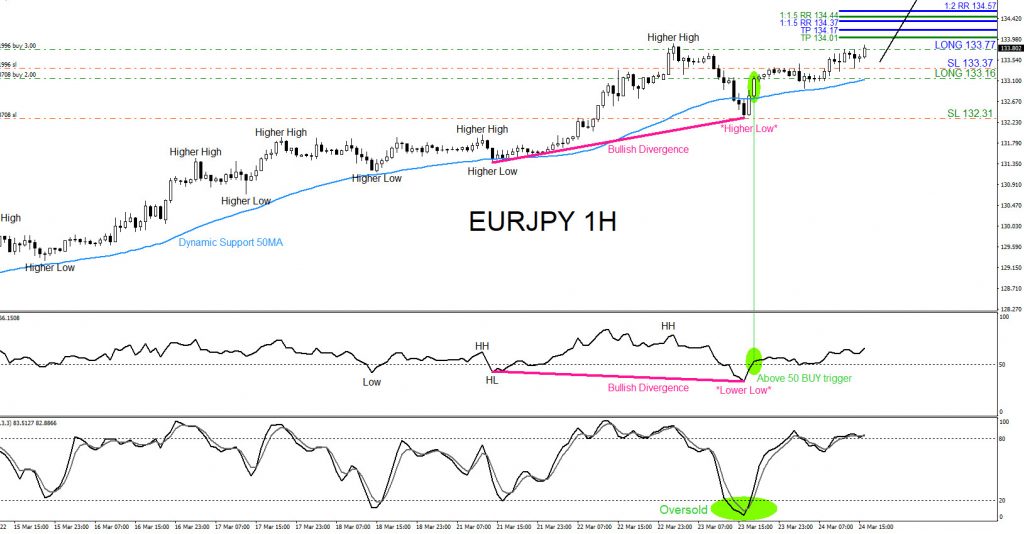 EURJPY, trading, forex, elliottwave, market patterns, AidanFX, @AidanFX