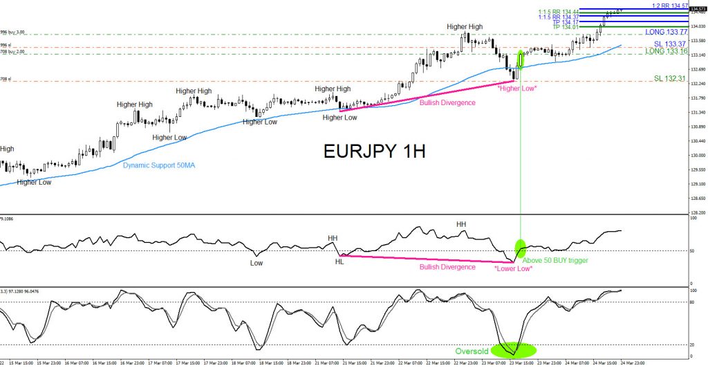 EURJPY, trading, forex, elliottwave, market patterns, AidanFX, @AidanFX