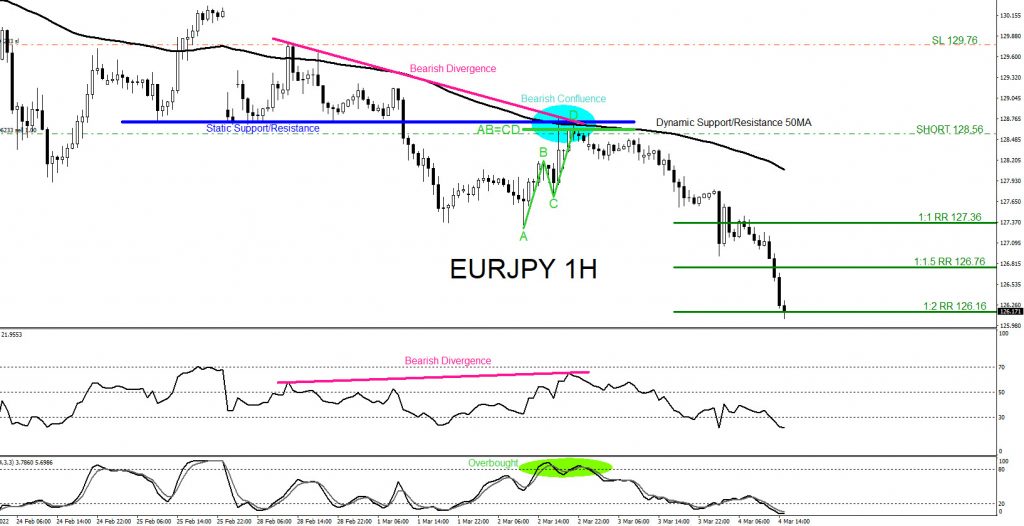 EURJPY, trading, forex, elliottwave, market patterns, AidanFX, @AidanFX