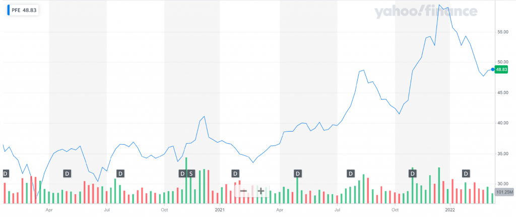 Best Biotech Stocks To Buy In 2024