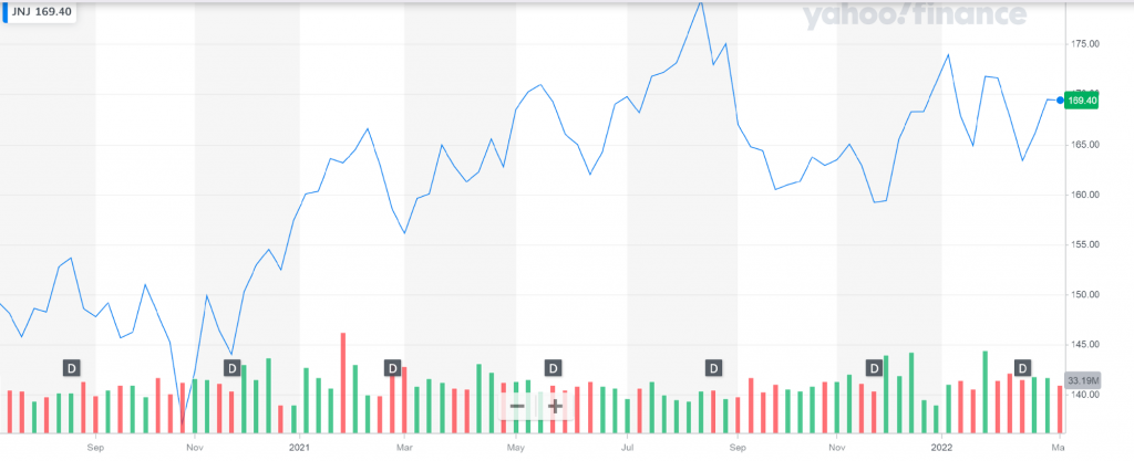 Best Biotech Stocks To Buy In 2024