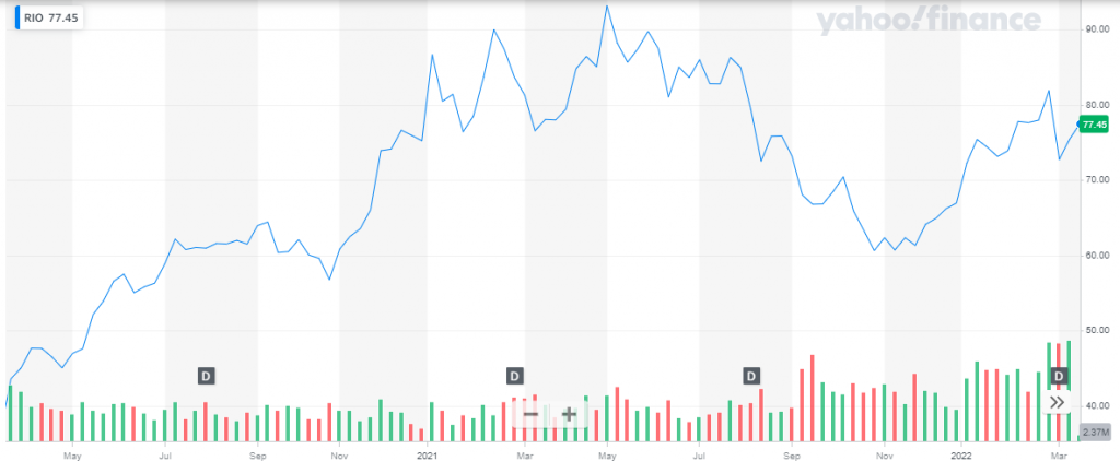 Top 5 Copper Stocks to Consider in 2024