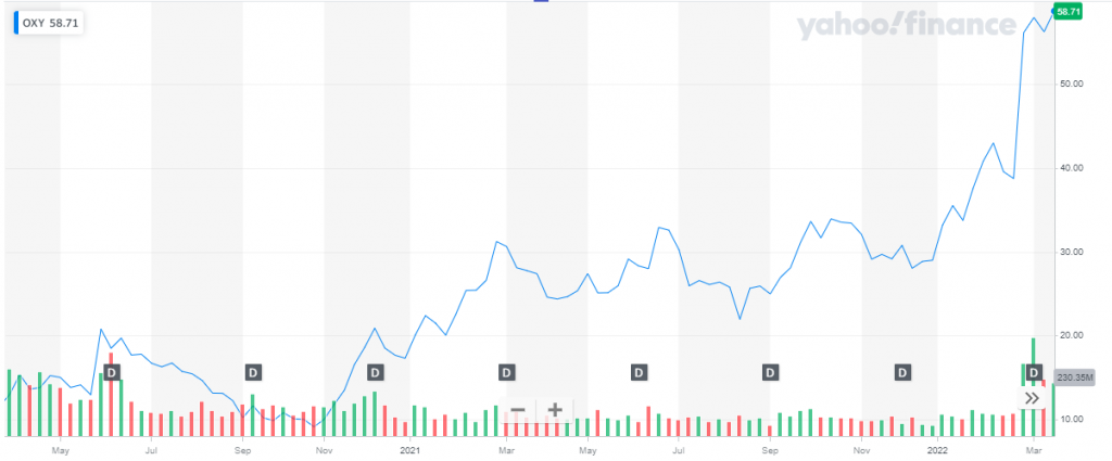 Thinking To Invest In Bonds? Get To Know Whether Its A Good Decision To ...